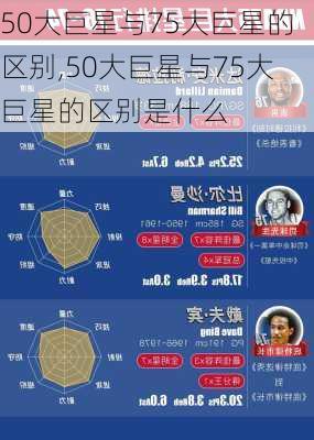 50大巨星与75大巨星的区别,50大巨星与75大巨星的区别是什么