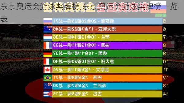 东京奥运会游泳奖牌榜,东京奥运会游泳奖牌榜一览表