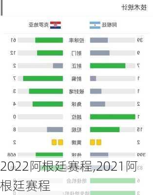 2022阿根廷赛程,2021阿根廷赛程