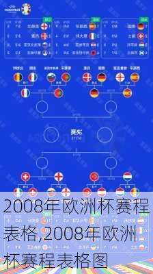 2008年欧洲杯赛程表格,2008年欧洲杯赛程表格图