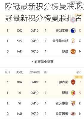 欧冠最新积分榜曼联,欧冠最新积分榜曼联排名