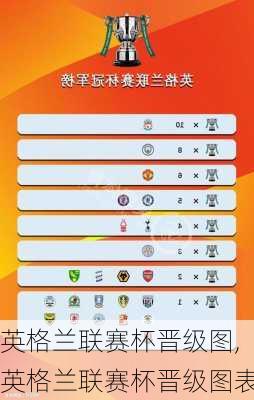 英格兰联赛杯晋级图,英格兰联赛杯晋级图表