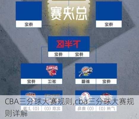 CBA三分球大赛规则,cba三分球大赛规则详解