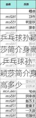 乒乓球孙颖莎简介身高,乒乓球孙颖莎简介身高多少