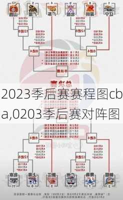 2023季后赛赛程图cba,0203季后赛对阵图