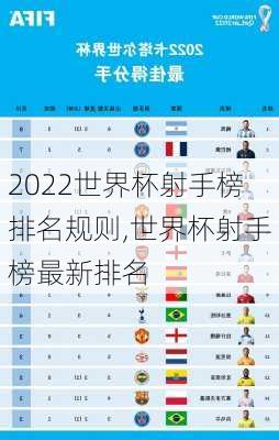 2022世界杯射手榜排名规则,世界杯射手榜最新排名