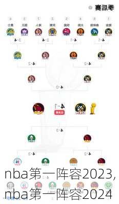 nba第一阵容2023,nba第一阵容2024