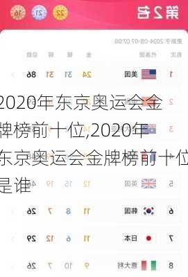2020年东京奥运会金牌榜前十位,2020年东京奥运会金牌榜前十位是谁