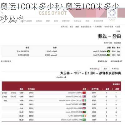 奥运100米多少秒,奥运100米多少秒及格