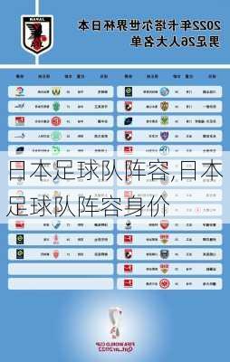 日本足球队阵容,日本足球队阵容身价