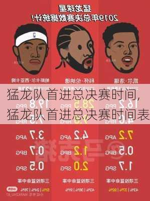 猛龙队首进总决赛时间,猛龙队首进总决赛时间表