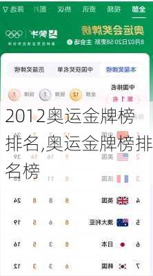 2012奥运金牌榜排名,奥运金牌榜排名榜
