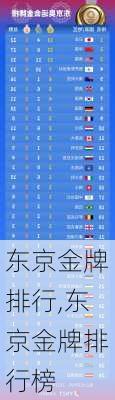 东京金牌排行,东京金牌排行榜