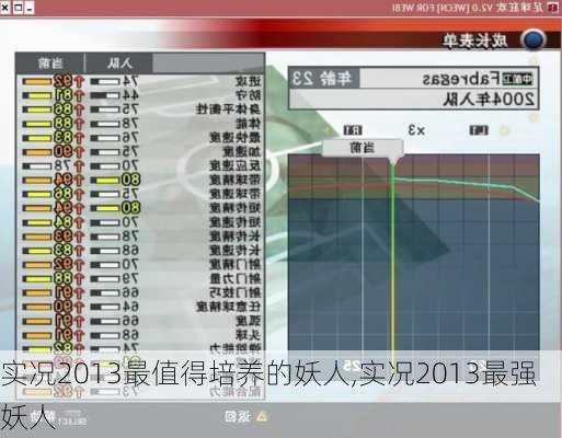 实况2013最值得培养的妖人,实况2013最强妖人