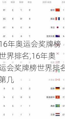 16年奥运会奖牌榜世界排名,16年奥运会奖牌榜世界排名第几