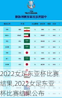 2022女足东亚杯比赛结果,2022女足东亚杯比赛结果公布