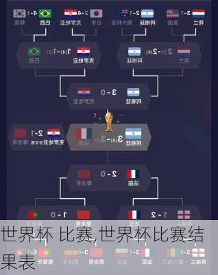 世界杯 比赛,世界杯比赛结果表