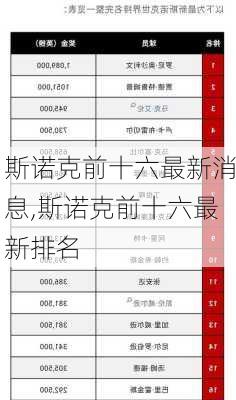 斯诺克前十六最新消息,斯诺克前十六最新排名