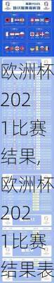 欧洲杯2021比赛结果,欧洲杯2021比赛结果表