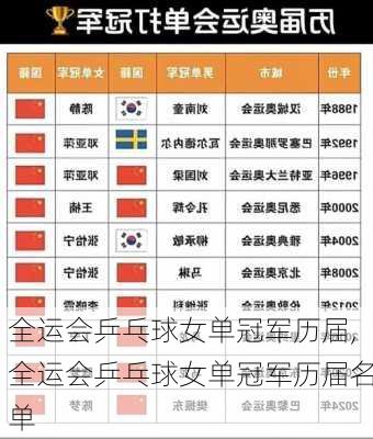 全运会乒乓球女单冠军历届,全运会乒乓球女单冠军历届名单