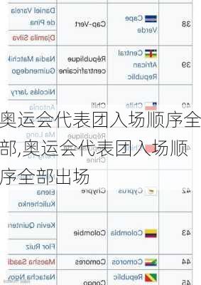 奥运会代表团入场顺序全部,奥运会代表团入场顺序全部出场