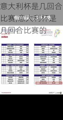 意大利杯是几回合比赛,意大利杯是几回合比赛的