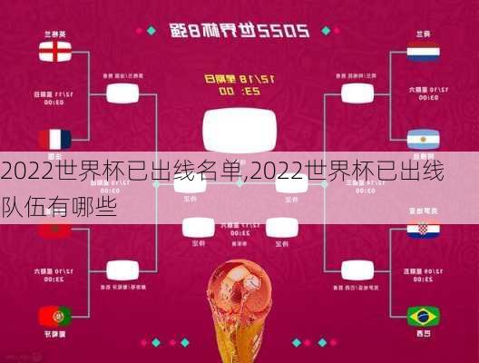 2022世界杯已出线名单,2022世界杯已出线队伍有哪些