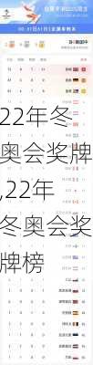 22年冬奥会奖牌,22年冬奥会奖牌榜