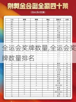 全运会奖牌数量,全运会奖牌数量排名