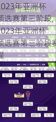 2023年亚洲杯预选赛第三阶段,2023年亚洲杯预选赛第三阶段赛程