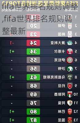 fifa世界排名规则调整,fifa世界排名规则调整最新