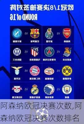 阿森纳欧冠决赛次数,阿森纳欧冠决赛次数排名