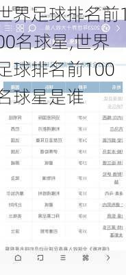 世界足球排名前100名球星,世界足球排名前100名球星是谁