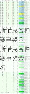 斯诺克各种赛事奖金,斯诺克各种赛事奖金排名