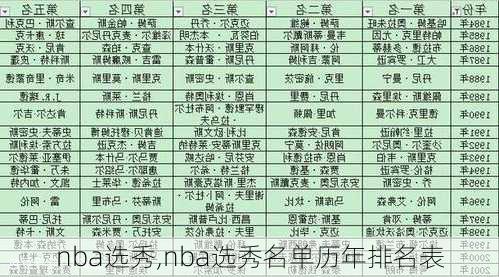 nba选秀,nba选秀名单历年排名表