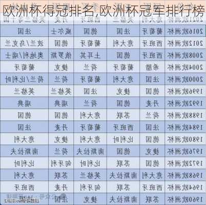 欧洲杯得冠排名,欧洲杯冠军排行榜