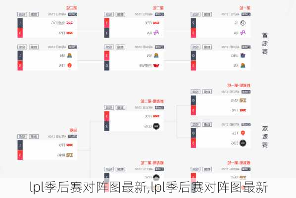 lpl季后赛对阵图最新,lpl季后赛对阵图最新