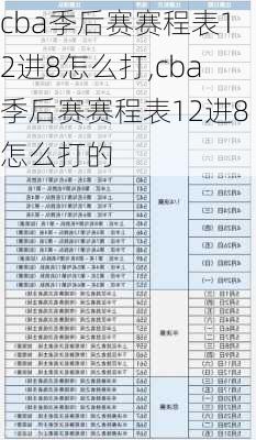 cba季后赛赛程表12进8怎么打,cba季后赛赛程表12进8怎么打的