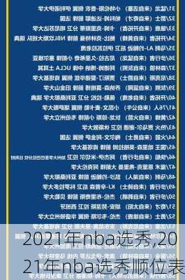 2021年nba选秀,2021年nba选秀顺位表