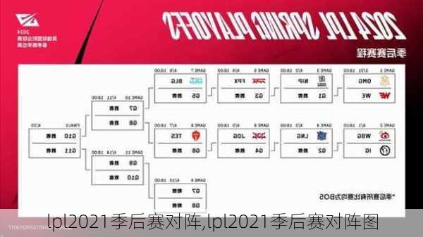 lpl2021季后赛对阵,lpl2021季后赛对阵图