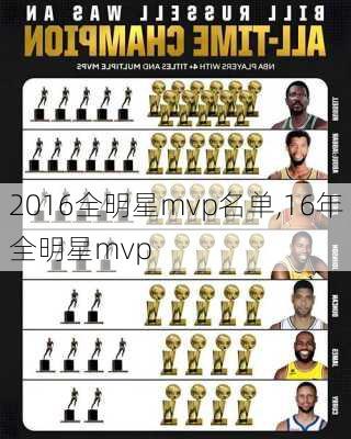 2016全明星mvp名单,16年全明星mvp