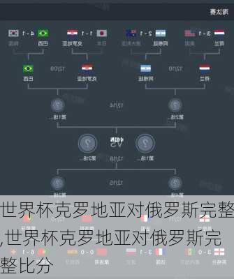 世界杯克罗地亚对俄罗斯完整,世界杯克罗地亚对俄罗斯完整比分