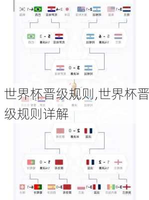 世界杯晋级规则,世界杯晋级规则详解