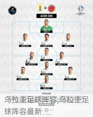 乌拉圭足球阵容,乌拉圭足球阵容最新