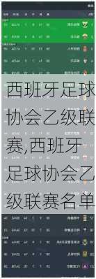 西班牙足球协会乙级联赛,西班牙足球协会乙级联赛名单