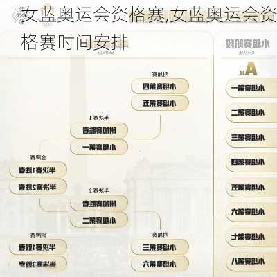 女蓝奥运会资格赛,女蓝奥运会资格赛时间安排
