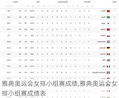 雅典奥运会女排小组赛成绩,雅典奥运会女排小组赛成绩表