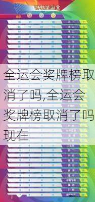 全运会奖牌榜取消了吗,全运会奖牌榜取消了吗现在