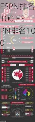 ESPN排名100,ESPN排名100