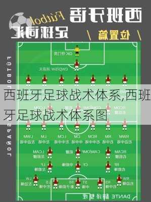 西班牙足球战术体系,西班牙足球战术体系图